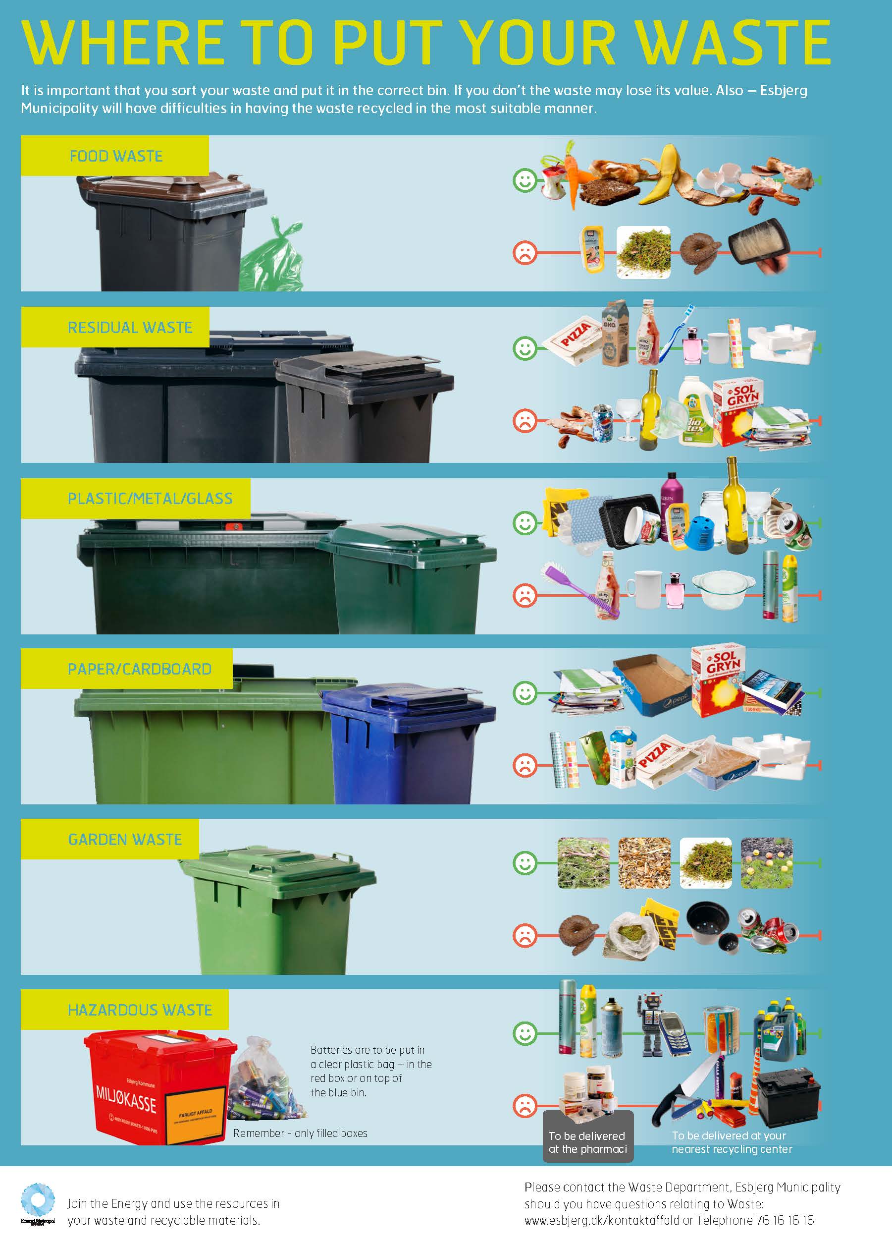 Overview poster of where to put waste - described in text on the page too